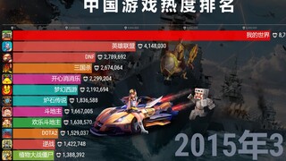 中国游戏排行榜，11年热度，网游到手游变迁史！