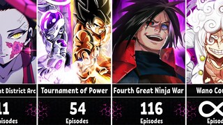 The Longest Arc in Each Anime