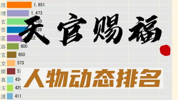 《天官赐福》出现最多的人物Top30【数据可视化】