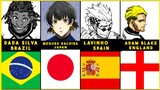 Blue Lock Anime / Manga Characters Nationalities [ Spoilers ]