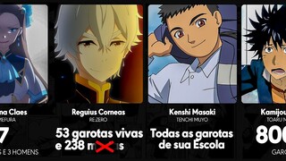 Personagens de anime com o MAIOR HARÉM