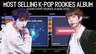 ENHYPEN | Highest Selling K-Pop Rookie Album on Gaon 2020