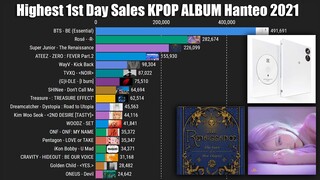 Highest 1st Day Sales K-Pop Album on Hanteo 2021