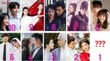 Top 10 cặp đôi hot nhất màn ảnh Hoa Ngữ 2020