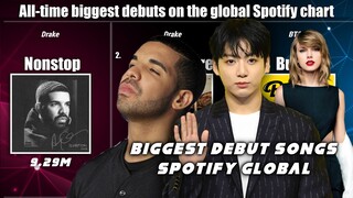 BTS 'Butter' set a Record for Biggest Song Debut on Spotify Global History!