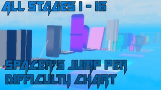 Spacer's Jump Per Difficulty Chart [All Stages 1-16] (ROBLOX Obby)