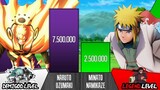 NARUTO VS MINATO Power Levels ðŸ”¥ I Naruto / Boruto Power Scale I Anime Senpai Scale