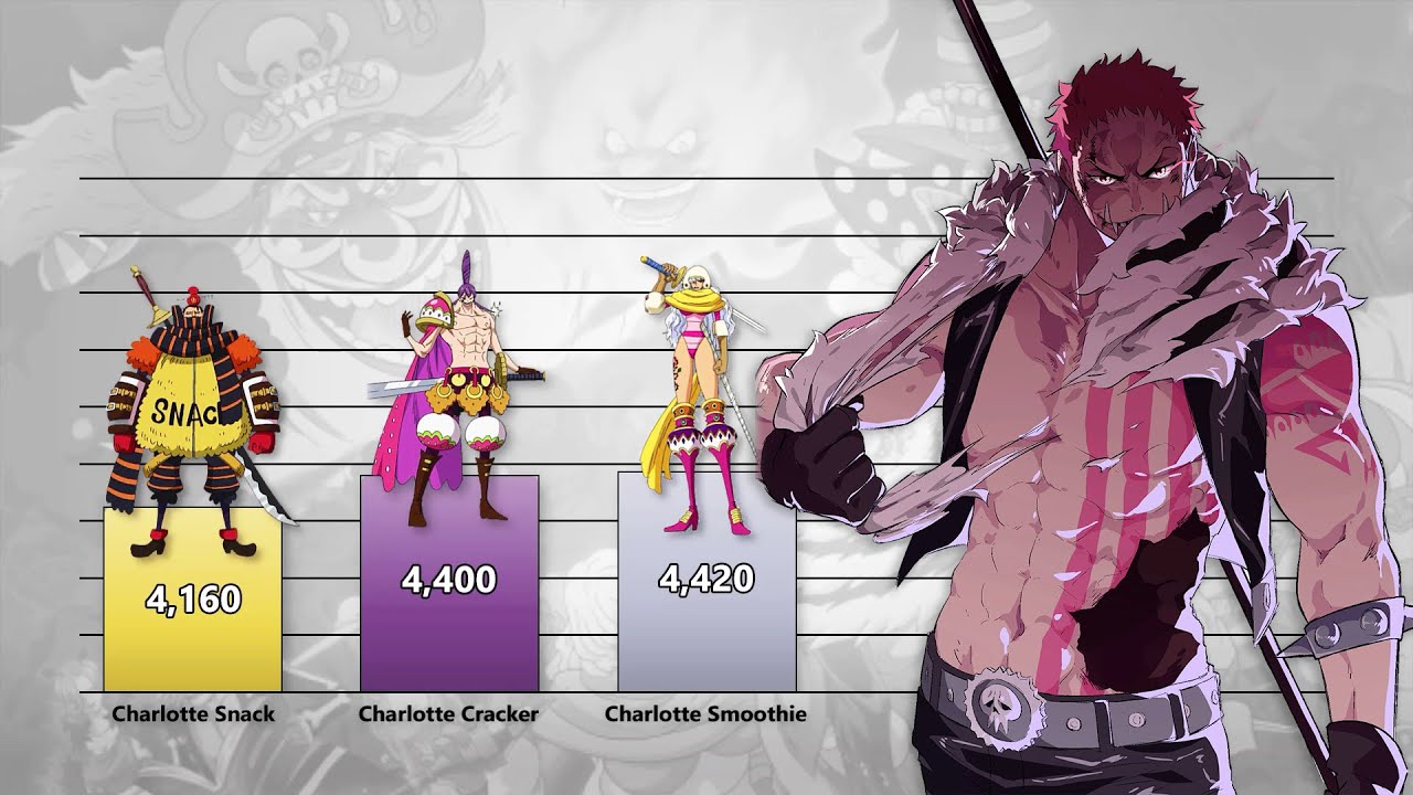 Big Mom Pirates Power Levels One Piece Bilibili