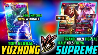 91% WINRATE! TOP GLOBAL YUZHONG vs. TOP SUPREME TIGREAL & FREYA in RANK! ~ MOBILE LEGENDS