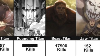 Attack on Titan |Titans kill count| |2020|