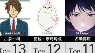 京阿尼男主角人气TOP29！