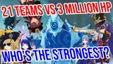 3 MILLION HP CHALLENGE! SHOCKING Results! 21 Popular Teams! Genshin Impact