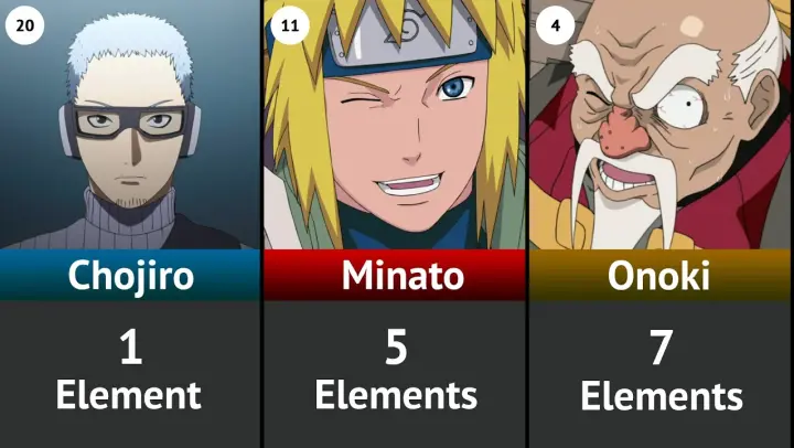 All Kage Ranked by Elements