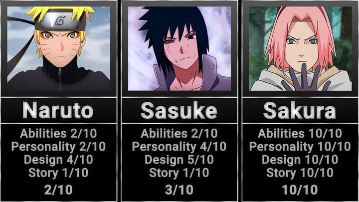 Who Is The Best Naruto/Boruto Character