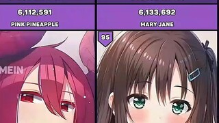 [Ranking] The most watched gentleman anime on the Internet! You will never guess the top three