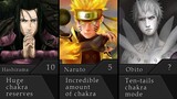 20 Naruto Characters Ranked by Chakra Reserves