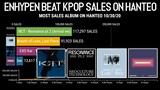 ENHYPEN Beat all K-Pop group album sales comeback on Hanteo | KPop Ranking