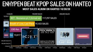 ENHYPEN Beat all K-Pop group album sales comeback on Hanteo | KPop Ranking