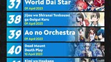 Info tanggal rilis anime bulan April 2023