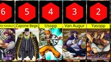 Top 30 Daftar Penembak Jitu Terhebat di One Piece