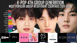 K-Pop 4th Group Generation Most Popular Group in Different Countries with Worldwide 2017-2021