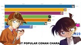Top 10 Nhân Vật Được Yêu Thích Nhất Thám Tử Conan ?? | Most Popular Conan Characters | Conan