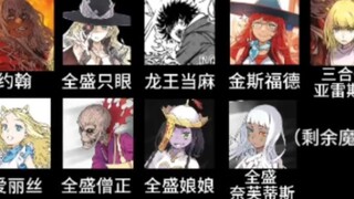Magical Index High-end Battle Power List (for reference only)