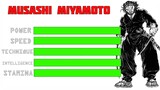 Baki All Characters STATS Comparison