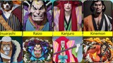 Artificial Intelligence Imagines Warrior Akazaya in Real Life || One Piece