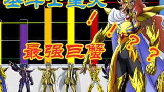 Who will be the winner of Saint Seiya: The Strongest Cancer? !