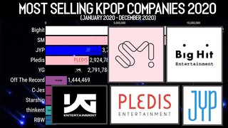 TOP KPop Entertainment Companies Most Album Sales of 2020