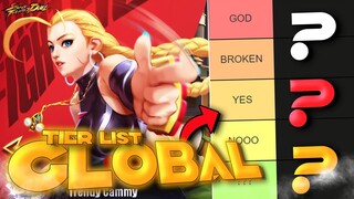 *UPDATED* STREET FIGHTER DUEL TIER LIST!! (8th April 2023)