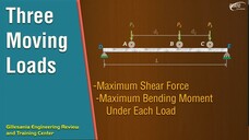 TOS Episode 13 - 2 Methods of Solving for the Maximum Shear Force & Bending Moment