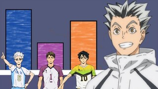 HAIKYUU POWERLEVEL: DIE BESTEN SPIKER/ANGREIFER