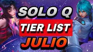 SOLO Q TIER LIST DE JULIO | Nuevo Meta, Nuevos Héroes, Nuevas Estrategias | IMPERDIBLE