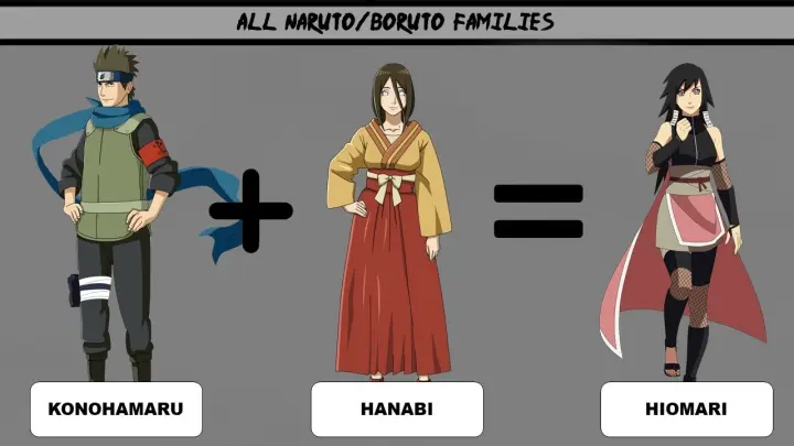 All Naruto and Boruto Families🔥