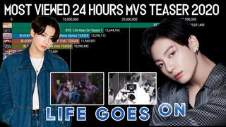 Most Viewed K-Pop Music Video Teaser in just 24 Hours | KPop Ranking