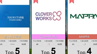 【1月】动画公司人气排行Top50！