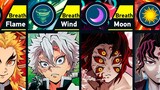 Strongest Breathing Styles and their Users in Demon Slayer