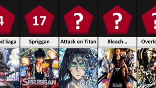 Most Anticipated Anime of 2022 | Top Upcoming Anime