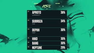 VCT NA Stage 3  Playoffs STATS