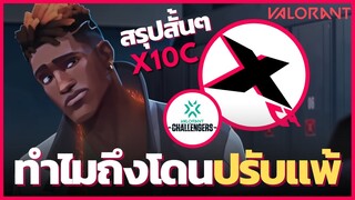 สรุปสั้นๆ ทำไมทีม X10C ถึงโดนปรับแพ้ในการแข่ง VCT | Valorant