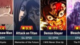 Highest Rated Anime Episodes of 2022
