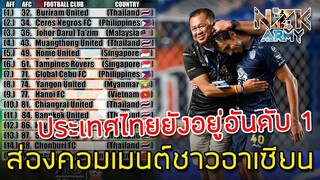 ส่องคอมเมนต์ชาวอาเซียน-หลังที่เห็น 15 อันดับของสโมสรต่างในอาเซียนของรายการ AFC Club