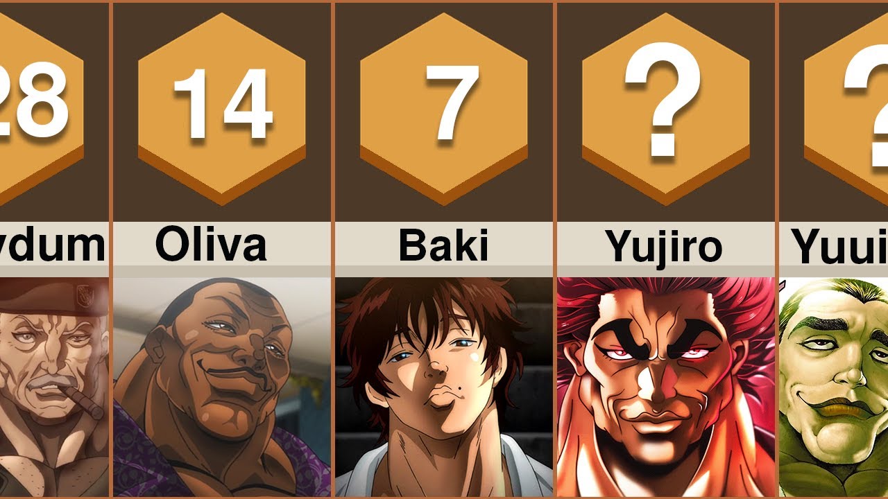 Top 25 Strongest Baki Characters - BiliBili