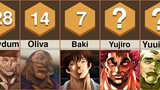 Top 30 Strongest Baki Characters