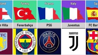 Football Clubs With Most Trophies