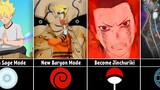 How Naruto/Boruto Characters Can Become Stronger