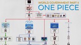 One Piece: World Government System Part 2 (Pirates World)