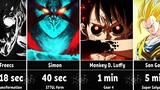 The Longest Transformation Sequences in Anime